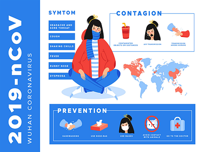 Corona virus infographics Free Vector Templates