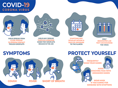 Coronavirus Infographic Symptoms Protect Yourself