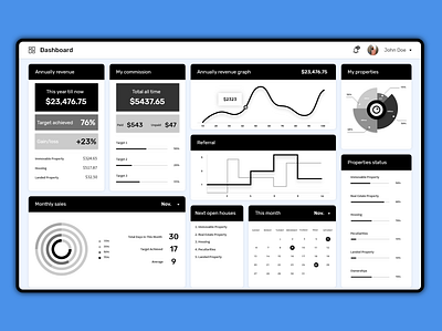 Dashboard admin dashboard admin panel adobexd black and white dashboard dashboard ui design popular ui ui ux design user experience user interface wireframe