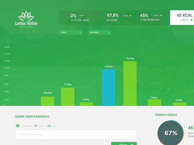 Dashboard dashboard goals health kcal social