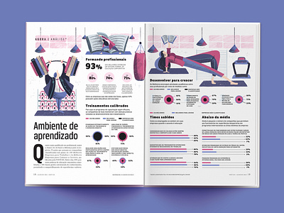 Victor Beuren for Vocesa - Gym Learning Exercise art agency article page artistique international digitalart editorial fitness gym health illustrator magazine purple
