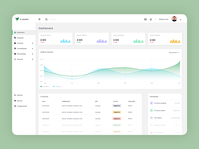 Dashboard System SaaS brazil dashboard dashboard saas dashboard template dashboard ui green paper portuguese system ui