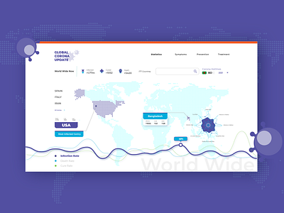 CORONA UPDATE Dashboard UI