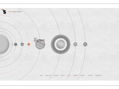 Svelte Solar System