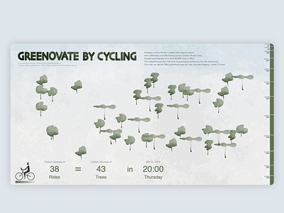 Greenovate by Cycling - Data visualization biking data visualisation data visualization data viz dataviz enviroment green infographic information design ui web design