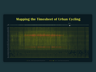 Mapping Urban Cycling - Data Visualization biking data visualisation data visualization data viz environment green infographic information design timeline ui web design