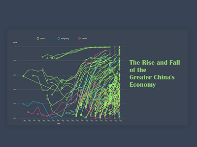China's Economy - Data Visualization charts china data visualization data viz economic green infographic information design storytelling web design