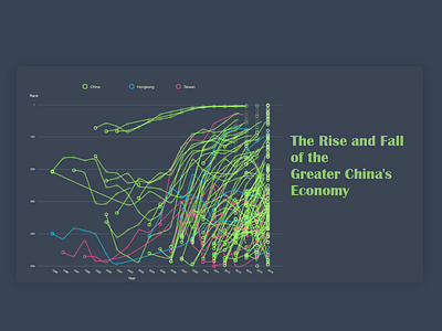 China's Economy - Data Visualization