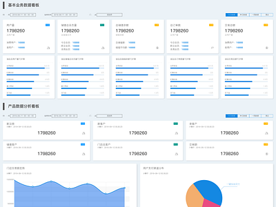 后台数据看板