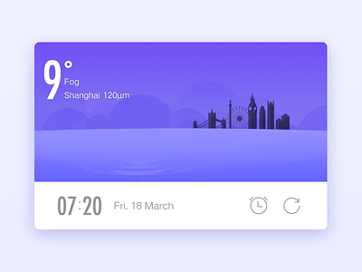 Fog date fog london river temperature time weather