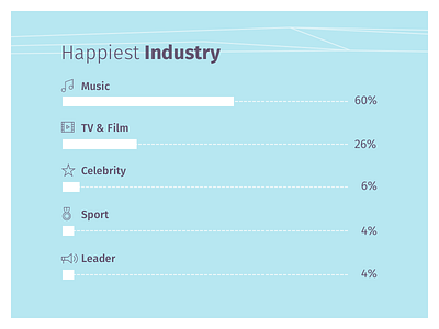 Twitter Stats Infographic