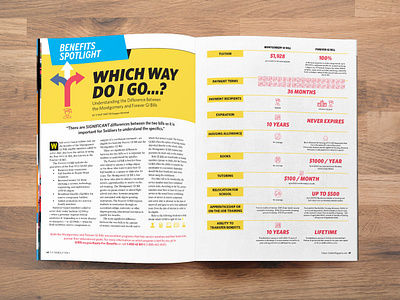 Which Way Do I Go adobe indesign army army national guard citizen soldier citizen soldier magazine indesign layout layout design magazine print design publication