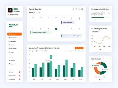 Dashboard Panel concept dashboard design mobile app design product ui ui design web design