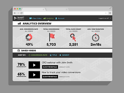 Smart Video Metrics Dashboard UI