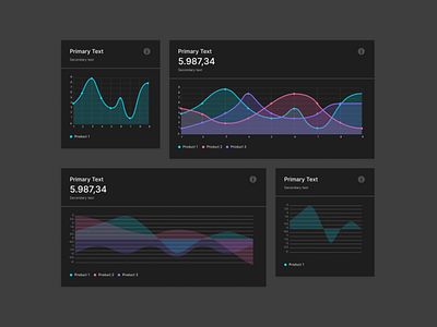 Line Area Chart Chartist and Bi polar Area Black Dark Theme