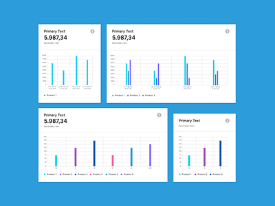 Multi line labels distribuited series Chart white light theme