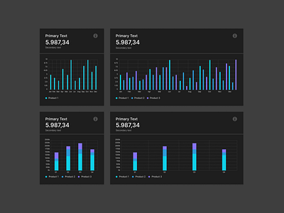 Multi line labels distribuited series Chart Black Dark theme