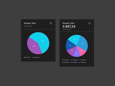 Simple Pie Chart Chartist Black Dark Theme chart chartist dashboard data painel panel pizza ui visualization