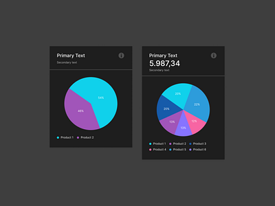 Simple Pie Chart Chartist Black Dark Theme