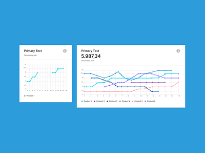 Holes in Data Chart Chartist White Light Theme