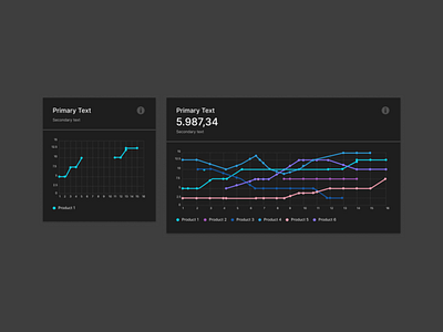 Holes in Data Chart Chartist Black Dark Theme chart chartist dark dashboard data painel panel theme ui visualization