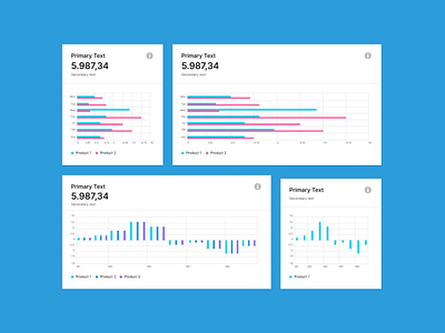 Horizontal bar and bi polar bar chart chartist white light theme