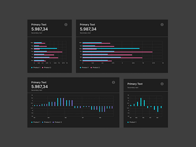 Horizontal bar and bi polar bar chart chartist black dark theme