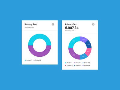 Donut Chart Chartist White Light Theme