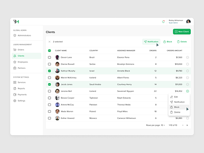 Clients table – Business Manager actions clients customers dashboard design filters header list more action select mode sidebar table users ux ui