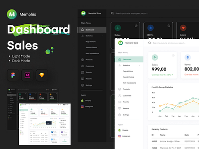 Dashboard Sales app design dashboard design figma mobile apps ui uidesign ux design