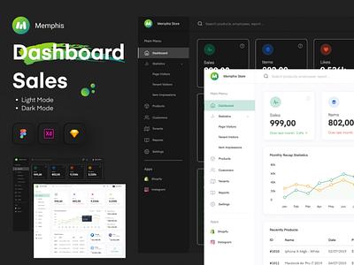 Dashboard Sales