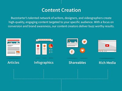 Content Creation home page icons illustration