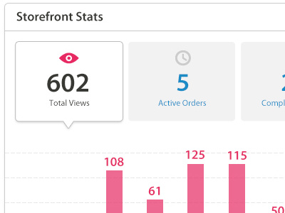 Dashboardiness 2 dashboard information design