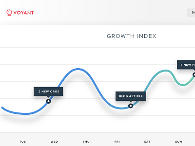 Voyant Dashboard