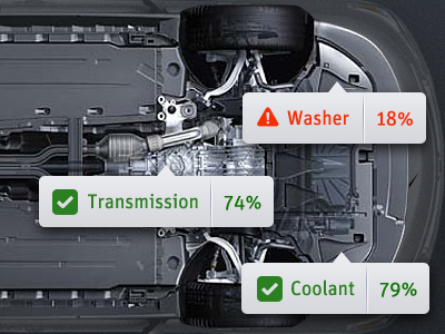 Fluid Levels automotive