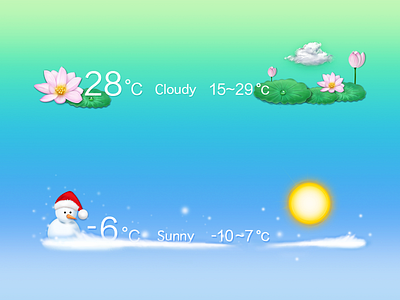 Weather widget