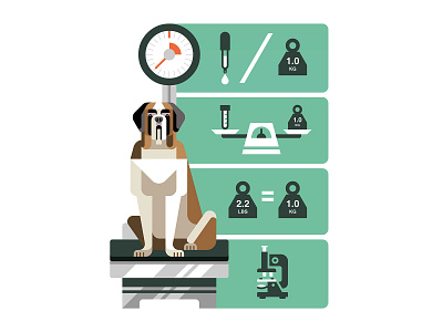 Infographicin' - St. Bernard style (WIP) art artwork design dog graphicdesign icon icons illustration infographic joshbrill microscope scale stbernard symbol vector wip