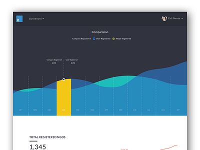 K-Dashboard Concept Design dashboard dashboard ui ui ux web webdesign