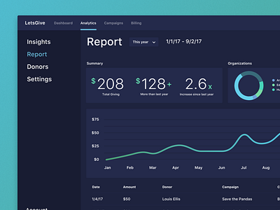 Daily UI #18: Analytics Chart