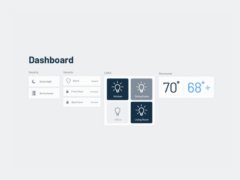 Daily UI #21: Home Monitoring Dashboard