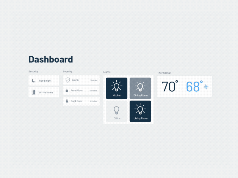 Daily UI #21: Home Monitoring Dashboard daily ui dailyui dashboard