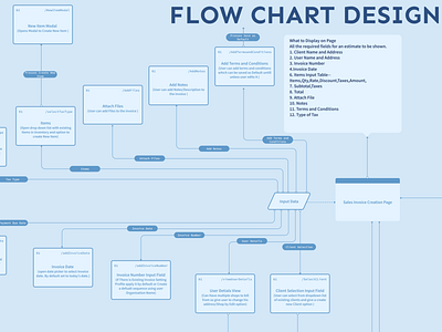 Information Flow Chart business design figma flow chart information information architecture retail