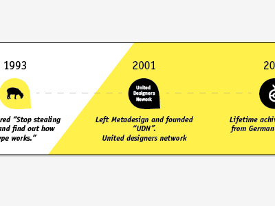 Speikermann Infographic erik info infographic metadesign sheep speikermann