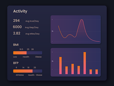 Daily UI 018 - Analytics Chart