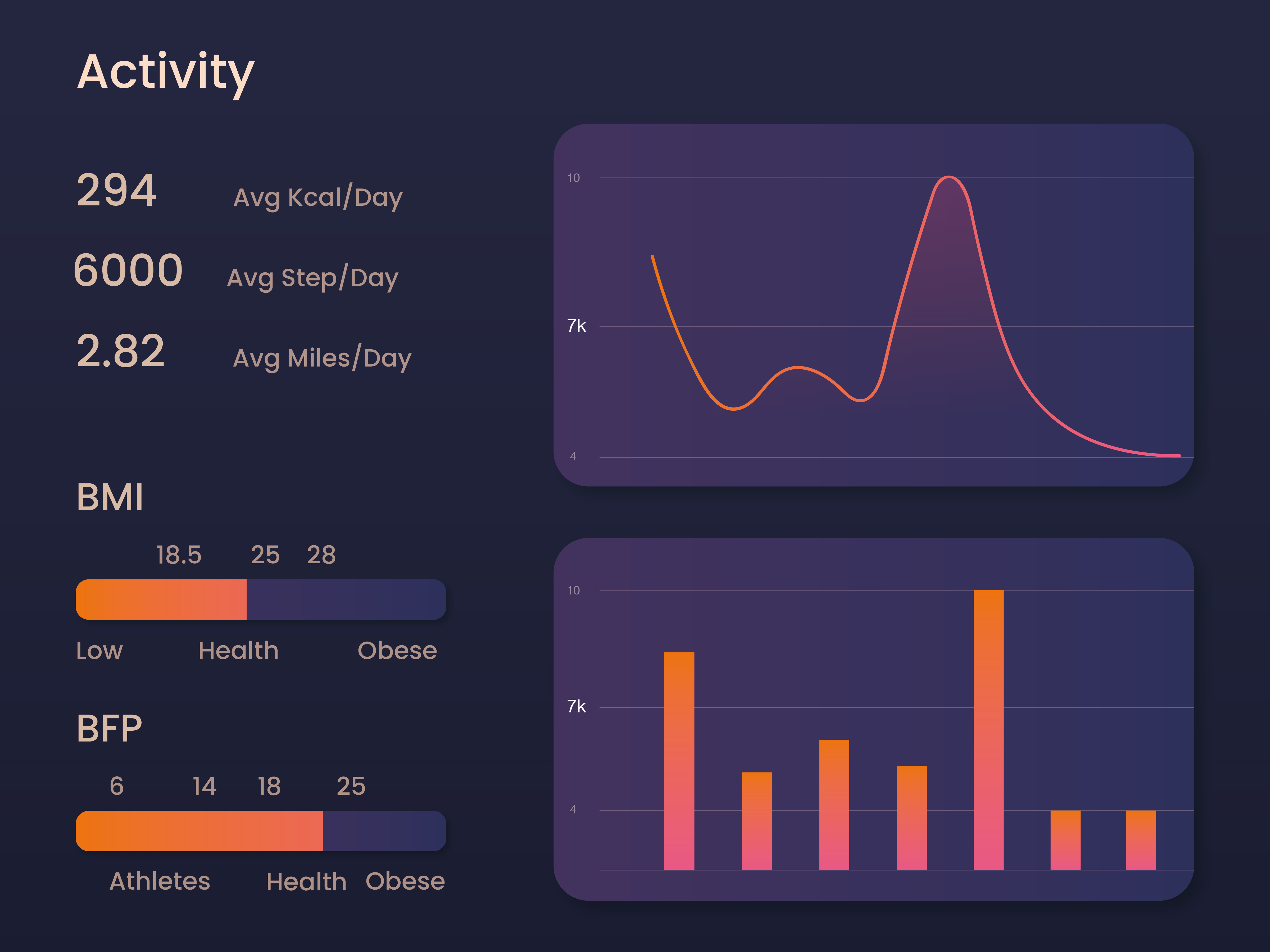 Chart ui. Графики UI. График UI. Analytics Chart. Графики UI 2024.