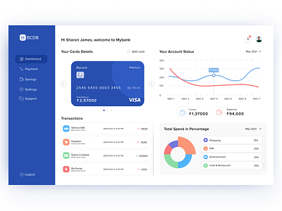 Financial dashboard