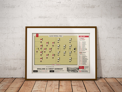 Classic Matches: England vs West Germany design graphic design illustration sports design