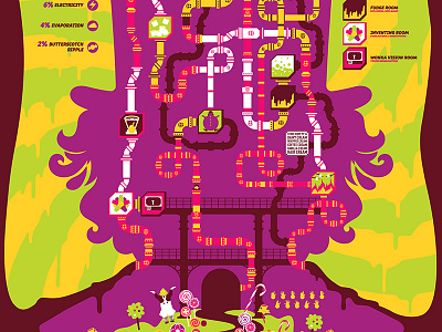 "Cocoa Conduit" chart design graphic illustrator map movie poster print screen willy wonka