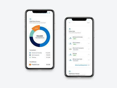 Wealth Bonus Dashboard Qualifying Products