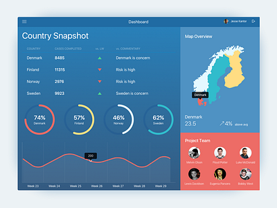 Case Management Tool charts concept digital transformation financial low code outsystems remediation tablet